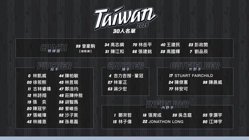 2026WBC世界棒球經典賽中華隊名單